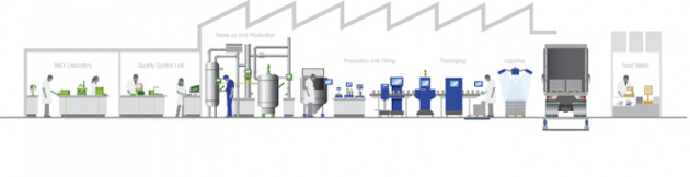 METTLER TOLEDO 