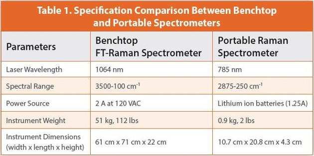 Specification Comparison Between Benchtop and Portable Spectrometers
