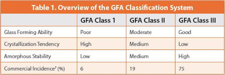 Overview of the GFA Classifi cation System