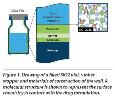 Drawing of a filled SiO2 vial, rubber stopper and materials of construction of the wall