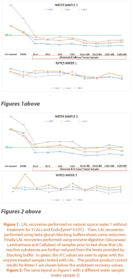 Examining Claims Accepted as Fact in LAL and rFC Comparison Studies
