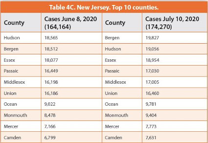 New Jersey. Top 10 counties