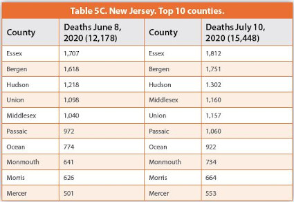 New Jersey. Top 10 counties