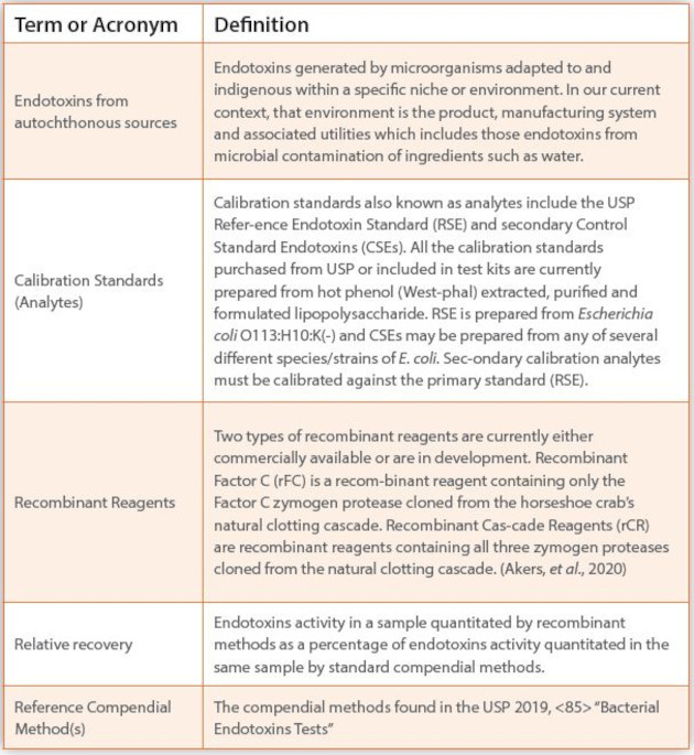 Terms and acronyms used in this publication are provided below.