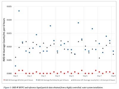 Engagement insights