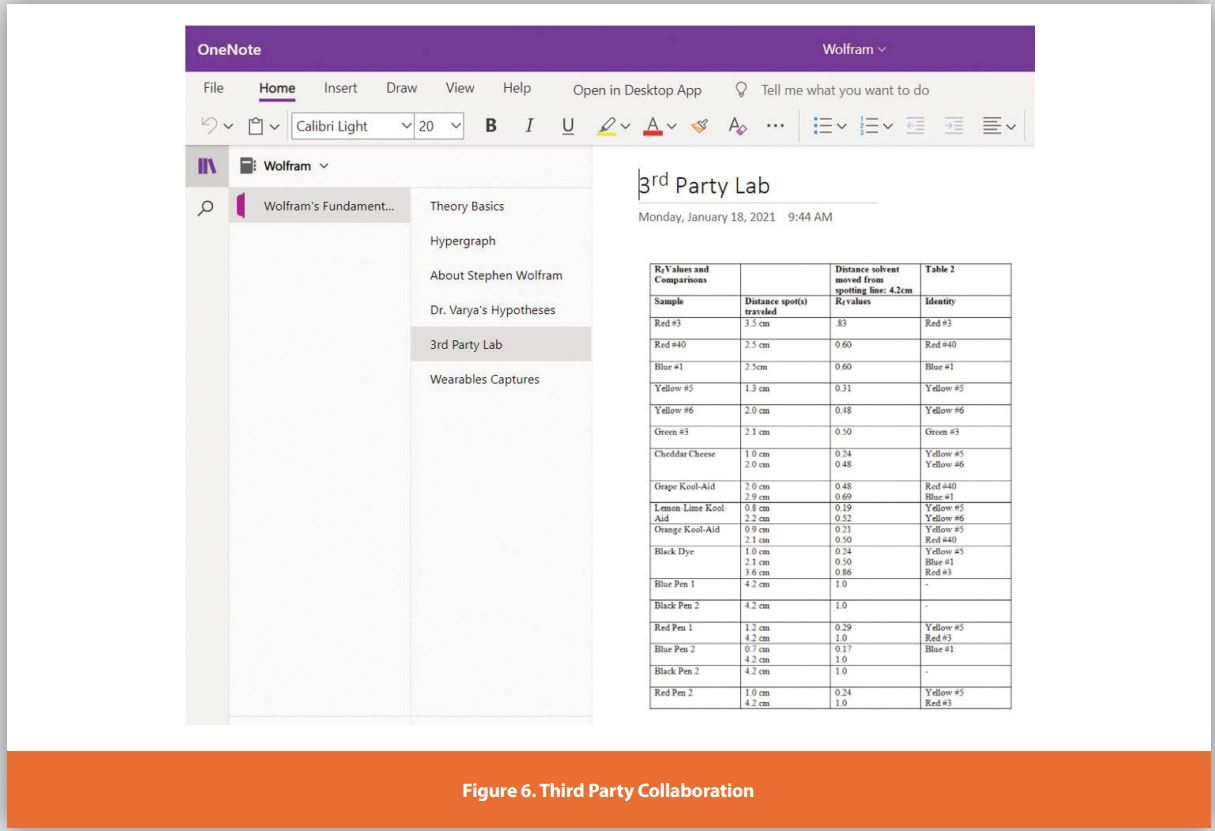Figure 6: Third Party Collaboration