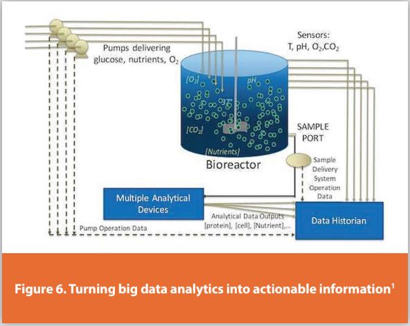 Figure 6. Turning big data analytics into actionable information1