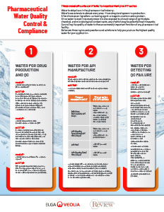 Pharmaceutical Water Quality Control & Compliance