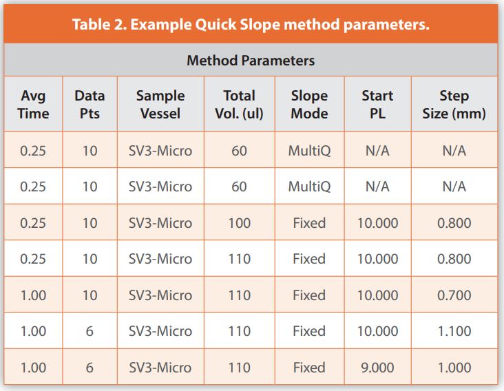 Table 2. Example Quick Slope method parameters.