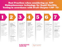 Best Practices when considering an ATP Bioluminescence technology for Rapid Sterility Testing in accordance with Draft Chapter USP <73>