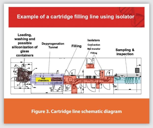 Isolator Technology From Project to Operations American