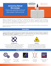 Advancing Raman Microscopy