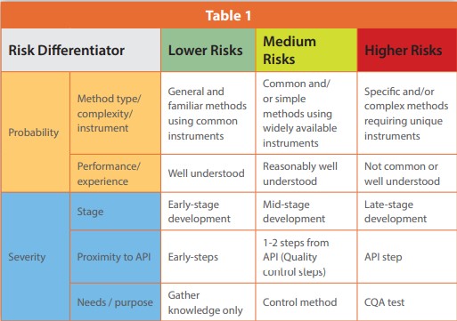 A Practical Analytical Risk Survey Program for Active Pharmaceutical ...