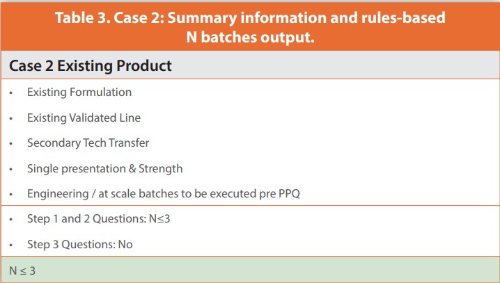 Table 3. Case 2: Summary information and rules-based N batches output.