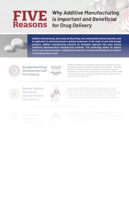 Five Reasons Why Additive Manufacturing is Important and Beneficial for Drug Delivery