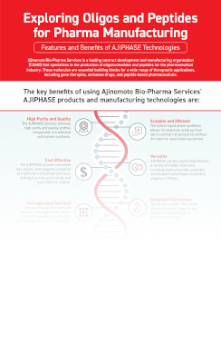 Exploring Oligos and Peptides for Pharma Manufacturing