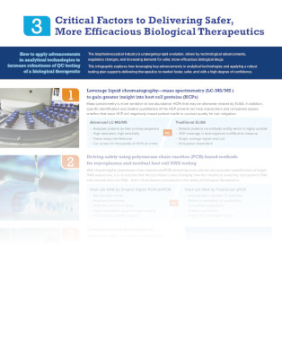 Three Critical Factors to Delivering Safer, More Efficacious Biological Therapeutics