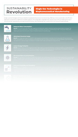 Chromatography Sustainability Revolution: Single-Use Technologies in ...