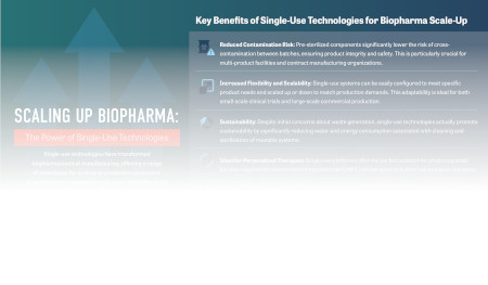 Scaling Up Biopharma: The Power of Single-Use Technologies