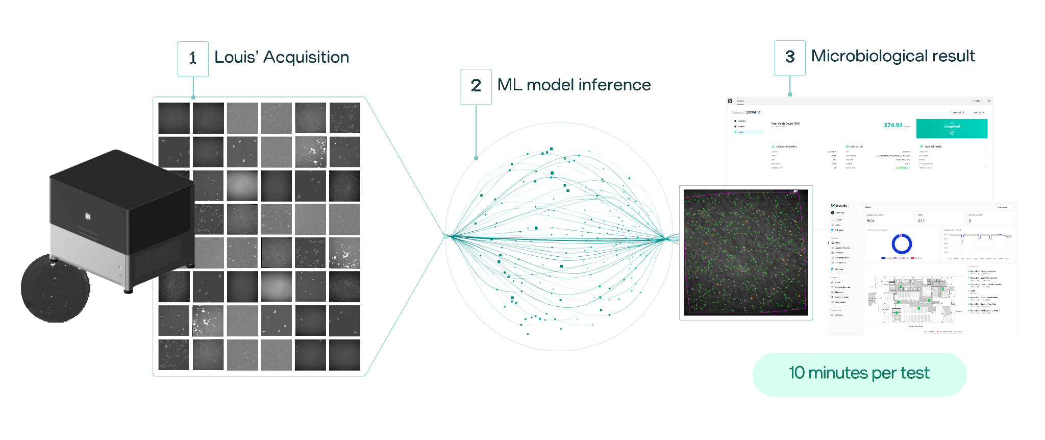 Figure 1: Overview of LOUIS System
