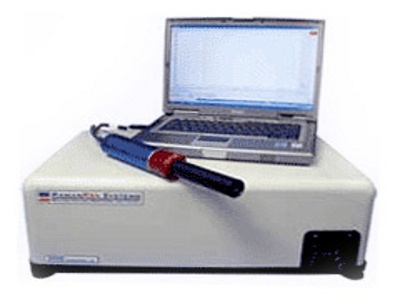 Kaiser Raman System What Is Kaiser Optical System? – YMQU